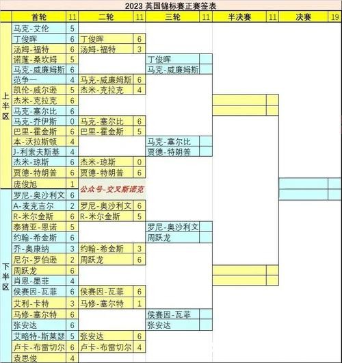 揭秘世界杯指定投注品牌的独特优势 揭秘世界杯指定投注品牌的独特优势